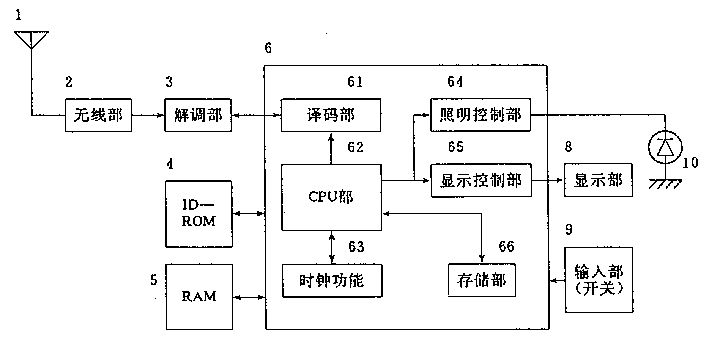 產品設計，產品外觀設計，呼叫機設計原理
